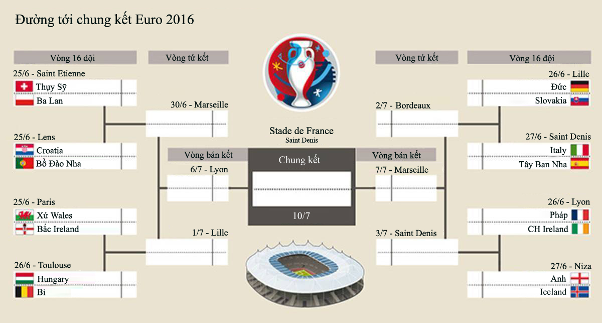Đường tới chung kết Euro 2016 Đường tới chung kết Euro 2016