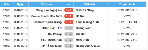 Kết quả và lịch thi đấu vòng 22 V-League 2018.