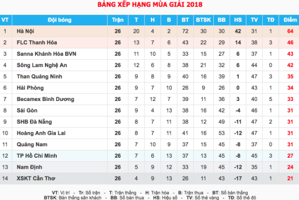 Thanh Hóa hạ Khánh Hòa, đoạt HC bạc V-League - page 2 - 3