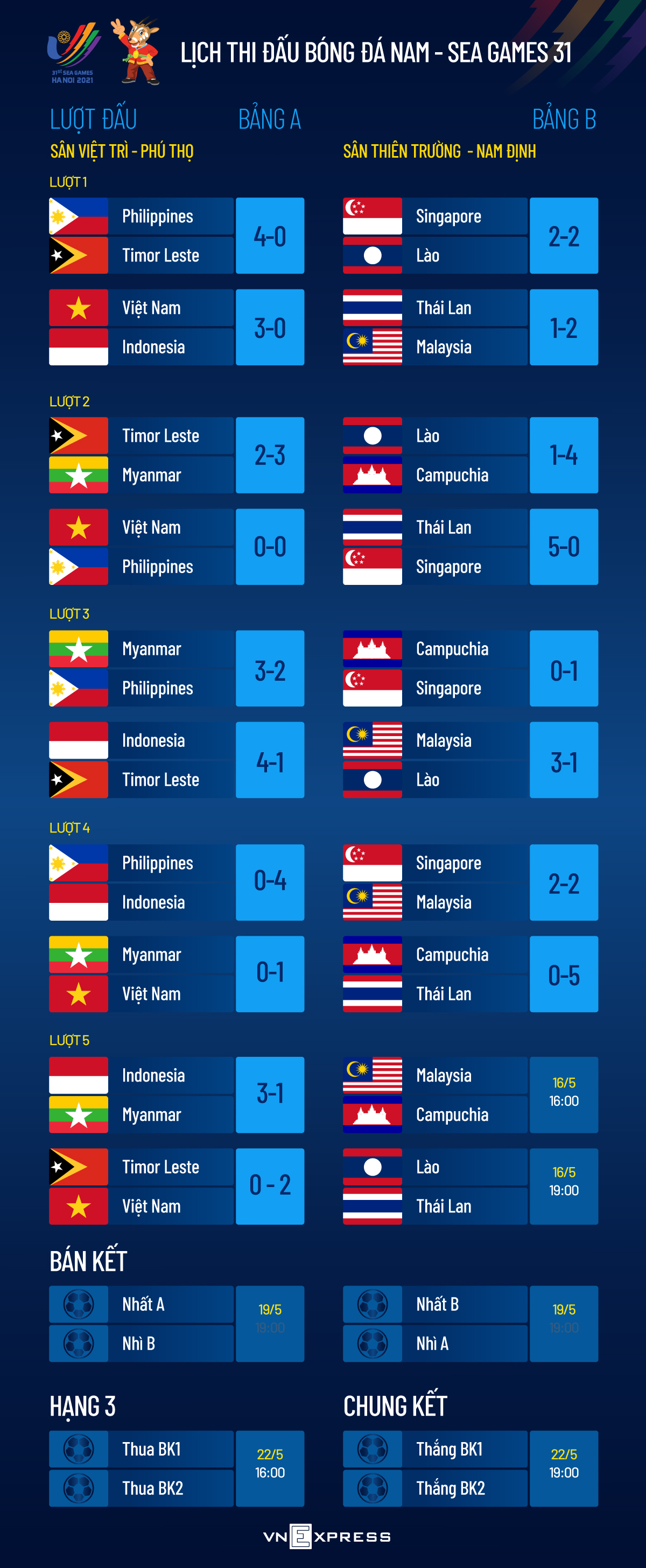 Việt Nam bị châm chọc vì mắc bẫy việt vị Timor Leste - 2